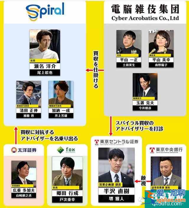 等了7年開分9.5！[半澤直樹2]五星刷屏打不死的職場小強回來了？