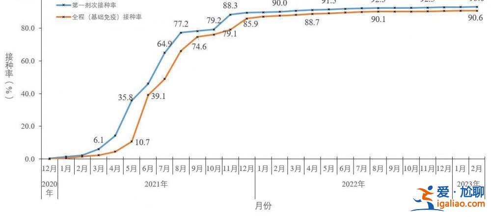 去年12月至今年2月23日共發現本土重點關注變異株22例？