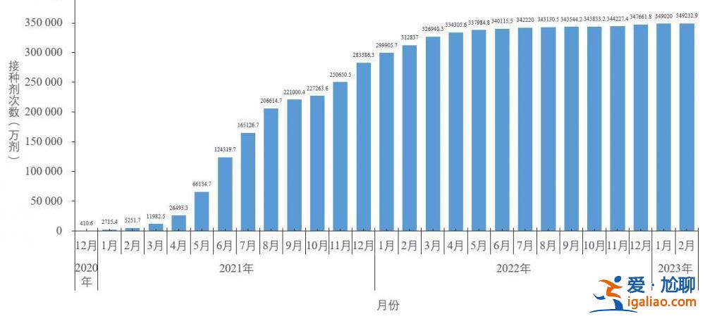 去年12月至今年2月23日共發現本土重點關注變異株22例？