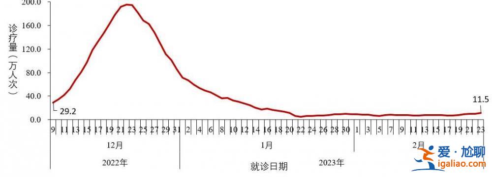 去年12月至今年2月23日共發現本土重點關注變異株22例？