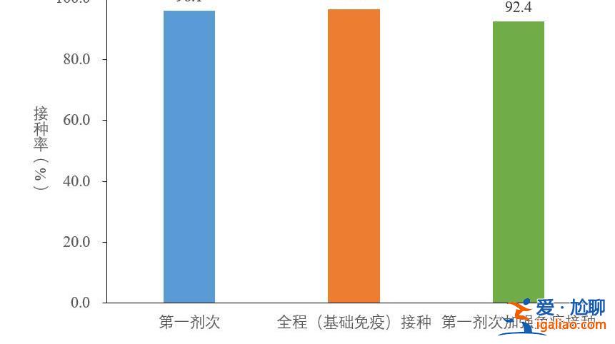 去年12月至今年2月23日共發現本土重點關注變異株22例？
