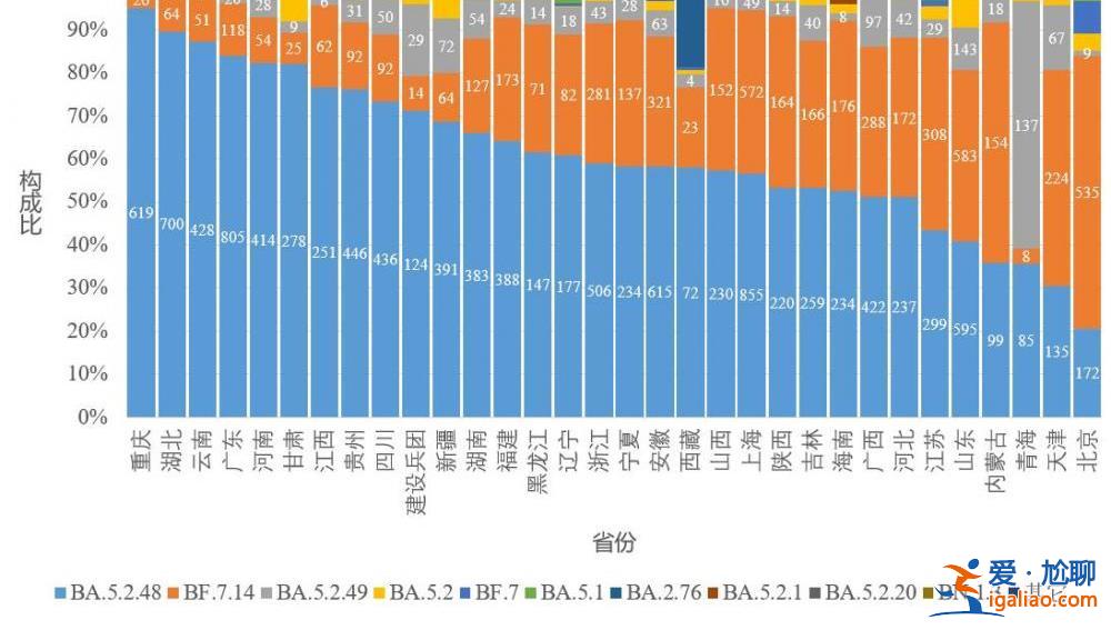 去年12月至今年2月23日共發現本土重點關注變異株22例？
