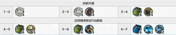 明日方舟蝕清精二材料：長夜臨光五星干員蝕清培養(yǎng)材料一覽？