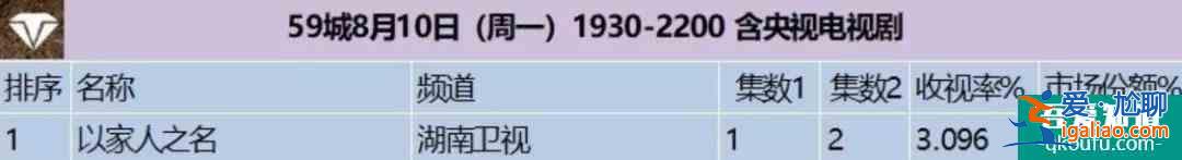 《以家人之名》大哥小妹太甜，劇透超多吻戲，背后故事令人心疼？