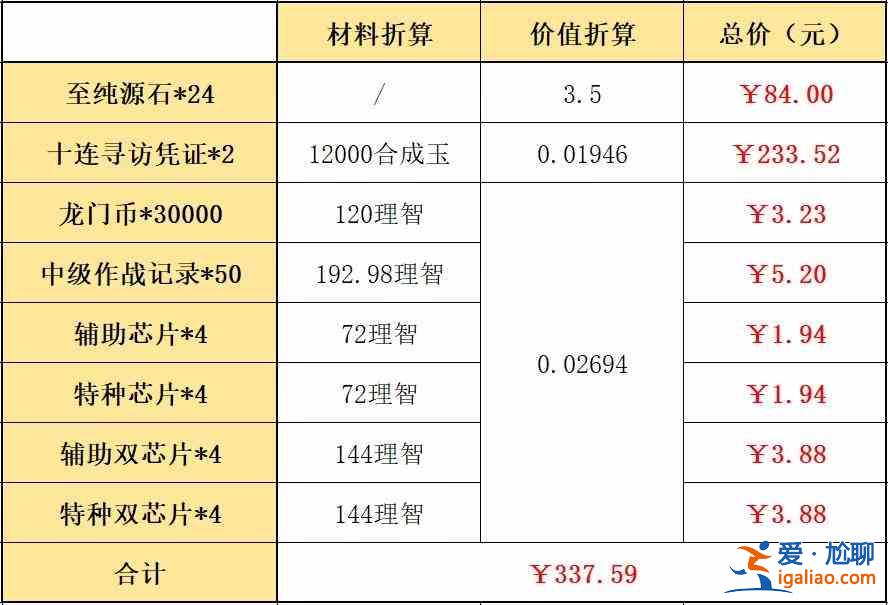 明日方舟春節禮包有哪些？春節禮包購買性價比分析與測評？