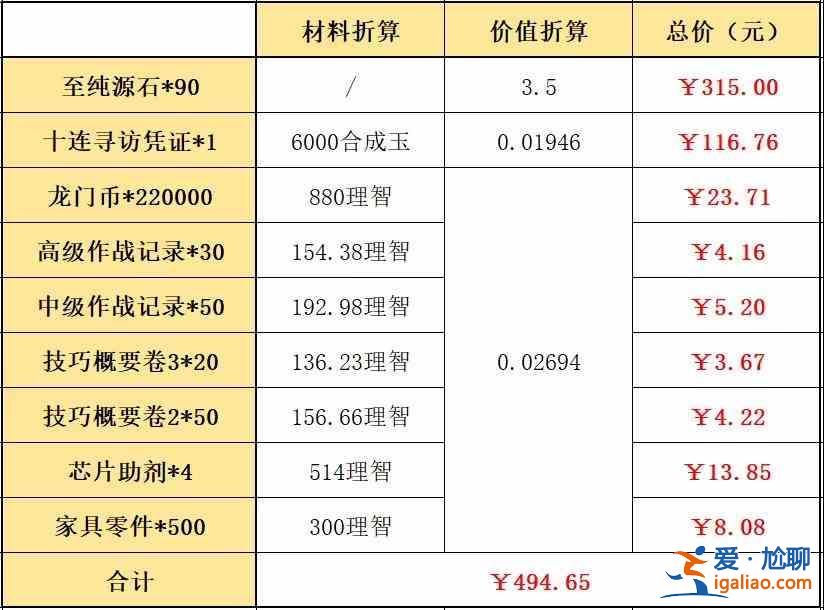 明日方舟春節禮包有哪些？春節禮包購買性價比分析與測評？