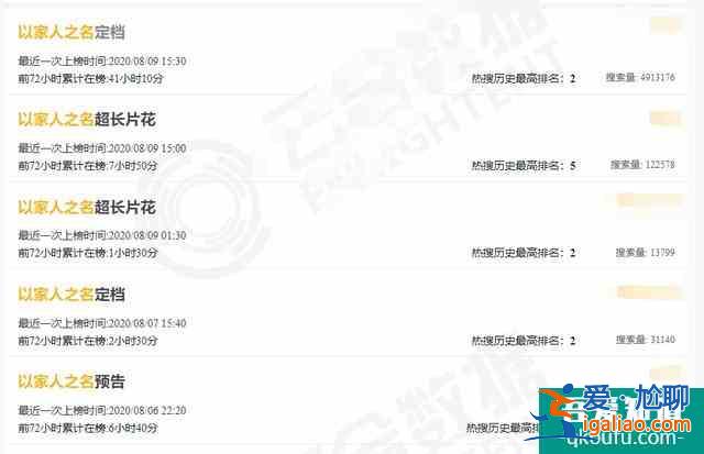 《以家人之名》受追捧，但劇本需規避一個隱患，才能力爭今夏爆款？