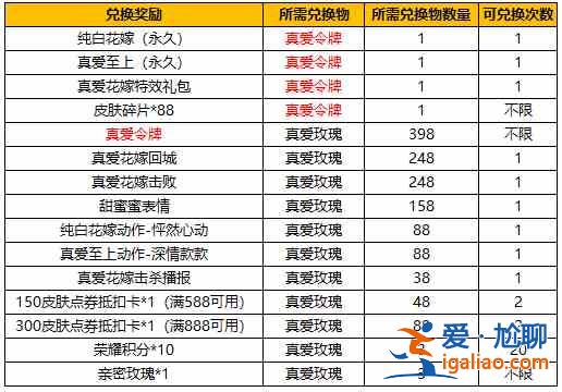 王者榮耀純白花嫁抽獎概率是多少？純白花嫁抽獎概率公布與介紹？