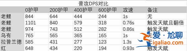 明日方舟老鯉強度怎么樣？老鯉強度簡述與測評？