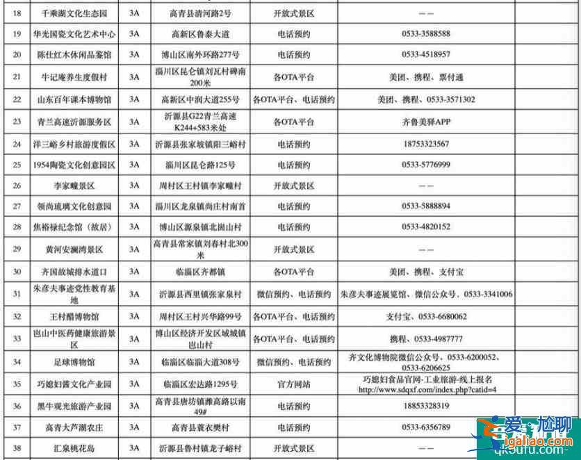 2022春節期間淄博70個A級旅游景區實行門票預約制度(附預約平臺)？