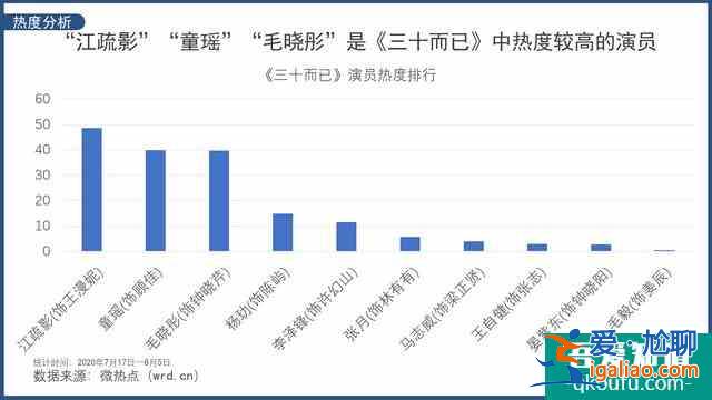 網友圍觀吃瓜大結局 如何看待《三十而已》最后收場？？