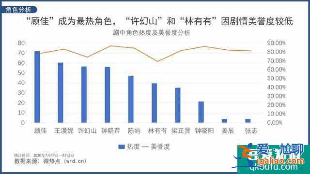 網友圍觀吃瓜大結局 如何看待《三十而已》最后收場？？