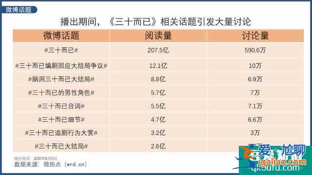 網友圍觀吃瓜大結局 如何看待《三十而已》最后收場？？