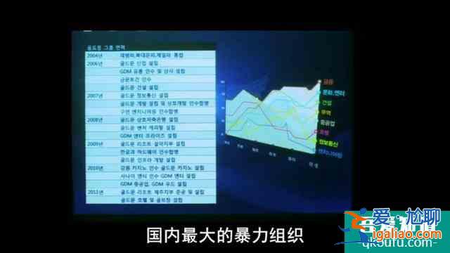 深度解析韓國黑幫電影《新世界》？