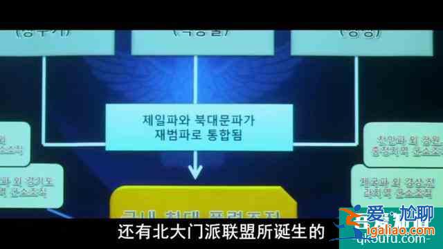 深度解析韓國黑幫電影《新世界》？