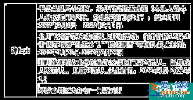 2022四川各市州景區優惠政策匯總？