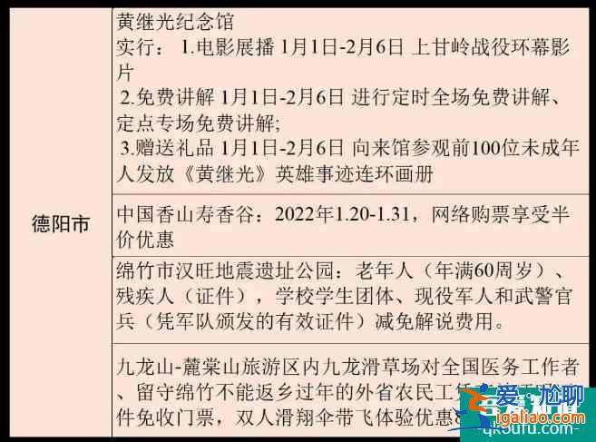 2022四川各市州景區優惠政策匯總？