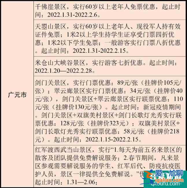 2022四川各市州景區優惠政策匯總？