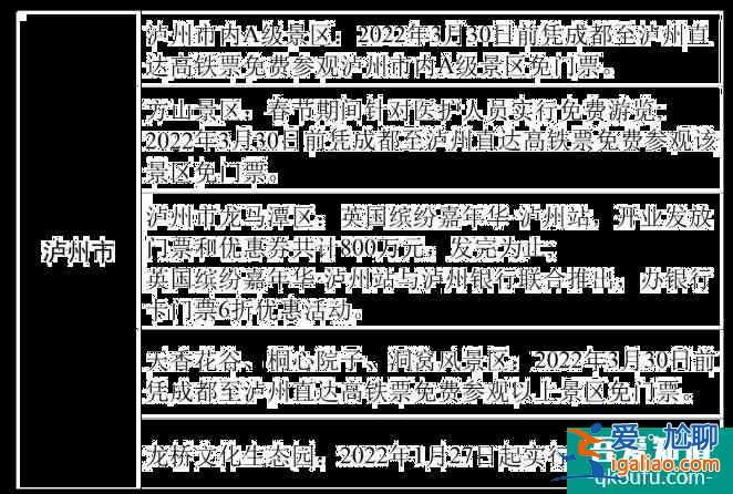 2022四川各市州景區優惠政策匯總？