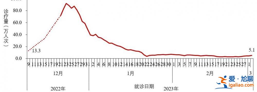 2022年12月以來發(fā)現(xiàn)本土重點(diǎn)關(guān)注變異株30例？