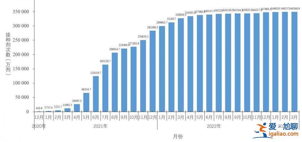 2022年12月以來發(fā)現(xiàn)本土重點(diǎn)關(guān)注變異株30例？
