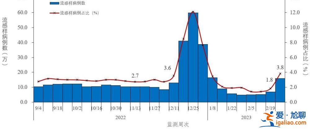 2022年12月以來發(fā)現(xiàn)本土重點(diǎn)關(guān)注變異株30例？