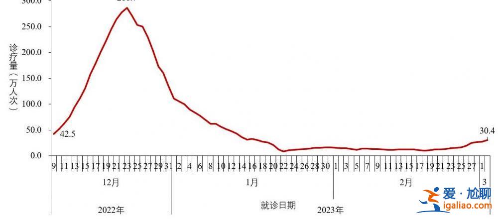 2022年12月以來發(fā)現(xiàn)本土重點(diǎn)關(guān)注變異株30例？