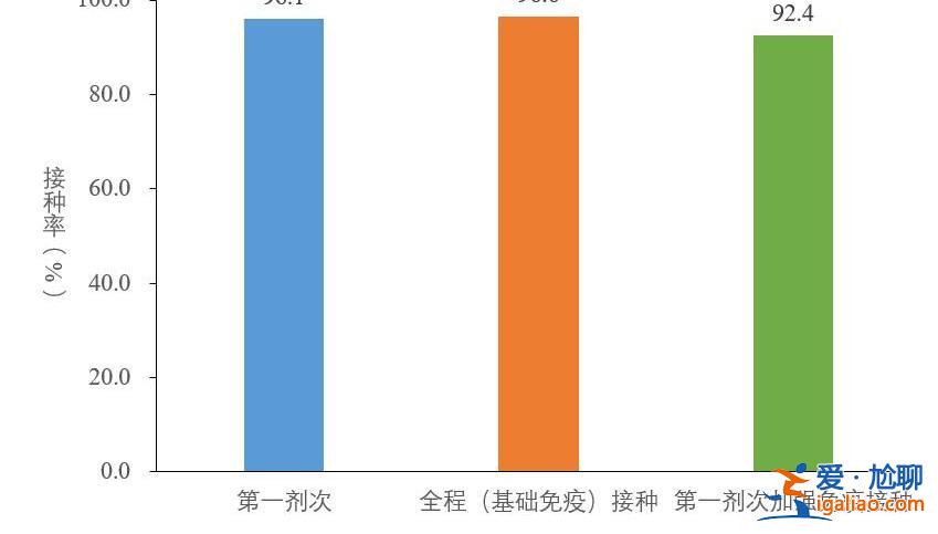 2022年12月以來發(fā)現(xiàn)本土重點(diǎn)關(guān)注變異株30例？