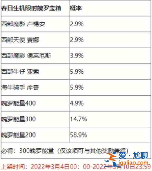 英雄聯盟手游春日生機限時魄羅寶箱抽獎概率是多少？魄羅寶箱抽獎概率一覽與推薦？