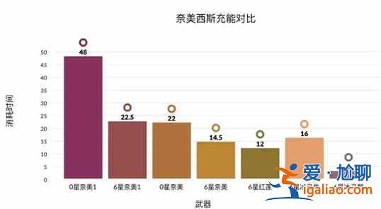 幻塔啟明星充能效果如何？啟明星充能效果數據測評與分享？