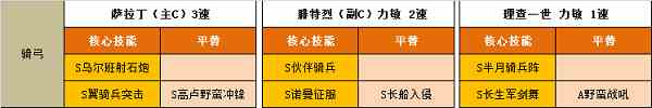 文明與征服理查一世陣容怎么搭配？理查一世陣容搭配解讀與說明？