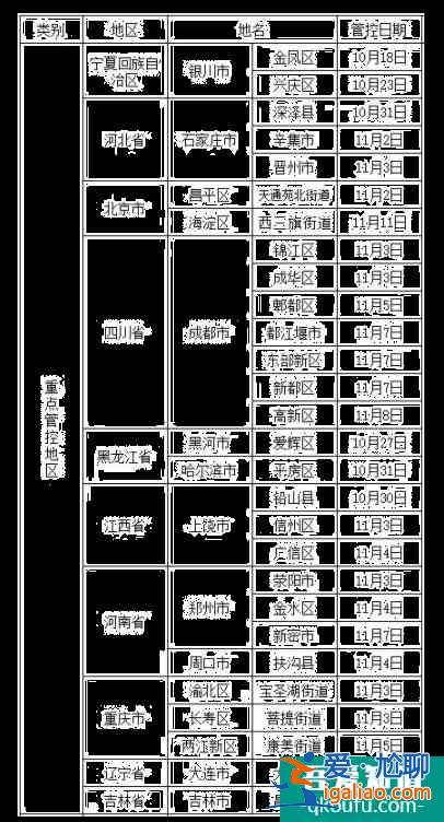 大連隔離政策最新2021年11月 大連考生疫情防控告知書(shū)發(fā)布？