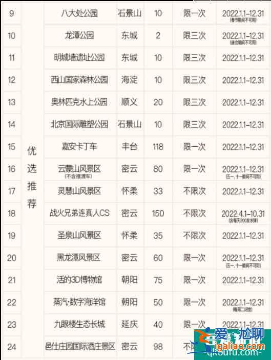 2022北京人民城市年票景點有哪些？