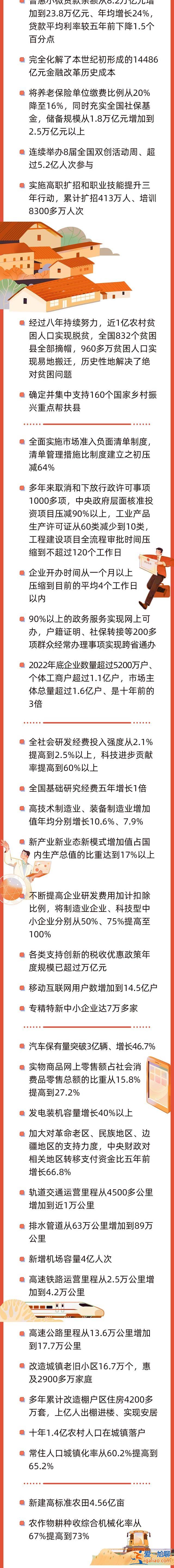 今早 政府工作報告上的二維碼？
