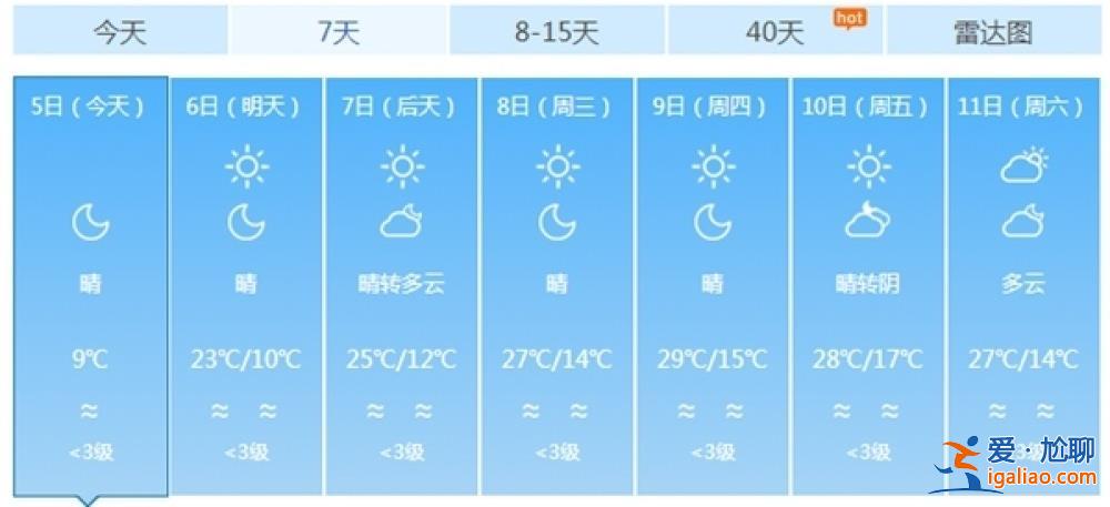 罕見暖熱下周迎最高點 強冷空氣也將登場或達寒潮級別？