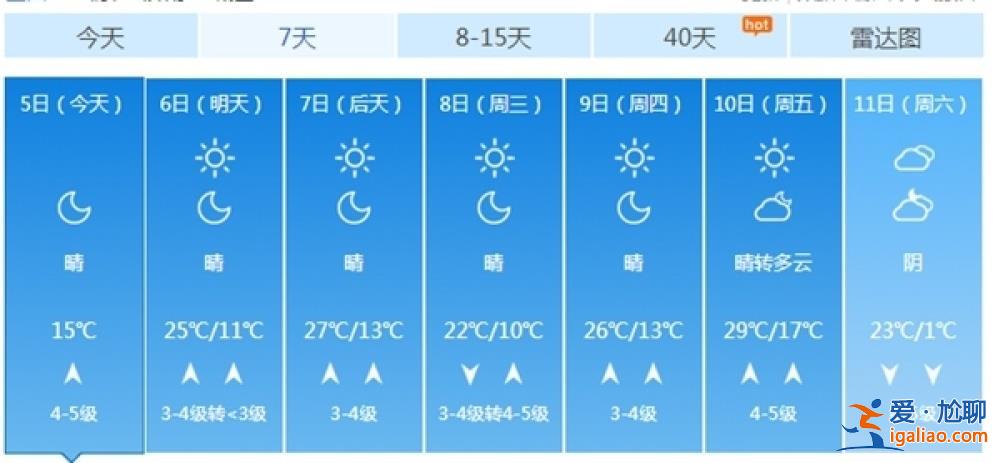 罕見暖熱下周迎最高點 強冷空氣也將登場或達寒潮級別？