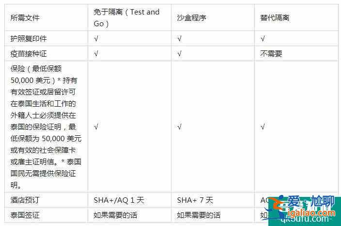 泰國(guó)Thailand Pass系統(tǒng)已經(jīng)優(yōu)化完成? 泰國(guó)Thailand Pass系統(tǒng)已經(jīng)優(yōu)化完成?