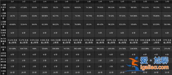 原神神里綾人天賦技能怎么樣?神里綾人天賦技能說明與分析? 原神神里綾人天賦技能怎么樣?神里綾人天賦技能說明與分析?