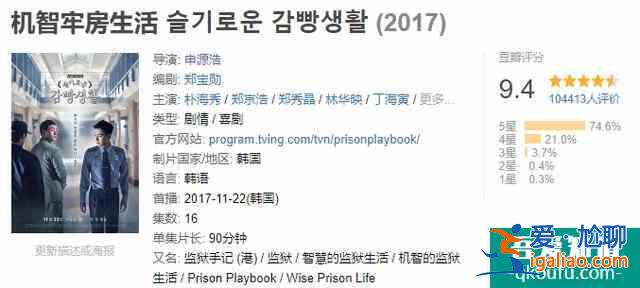 年度最佳！豆瓣9.3的《機智醫生生活》也太好看，太治愈了吧！？