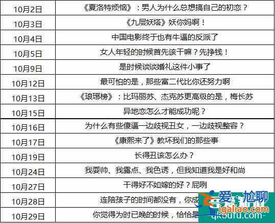 《三十而已》：“渣男”合集，販賣焦慮，咪蒙附體？？