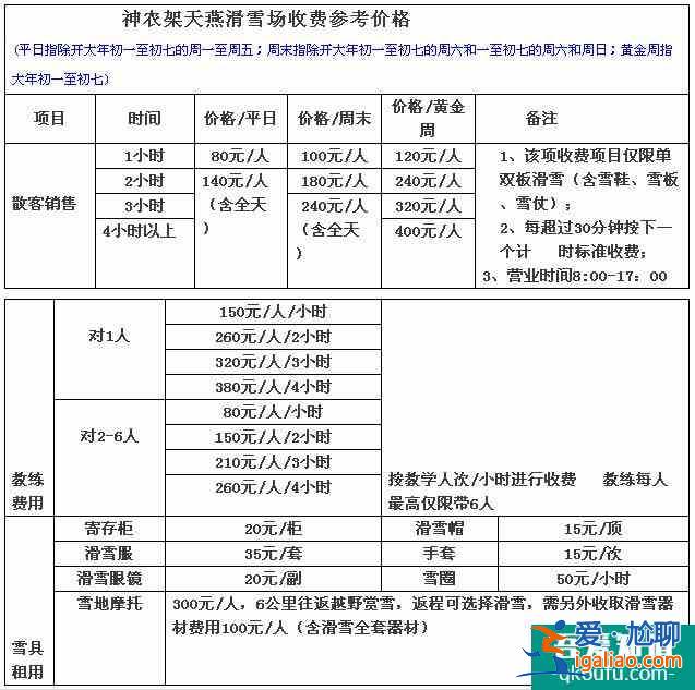 湖北神農架滑雪場門票多少錢 4大滑雪場各個都不一樣哦？
