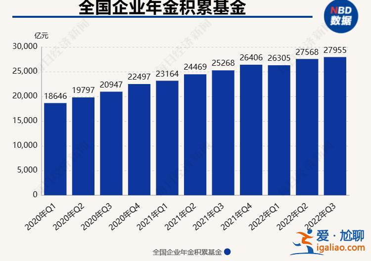 須引入養(yǎng)老金多繳多得激勵(lì)機(jī)制？
