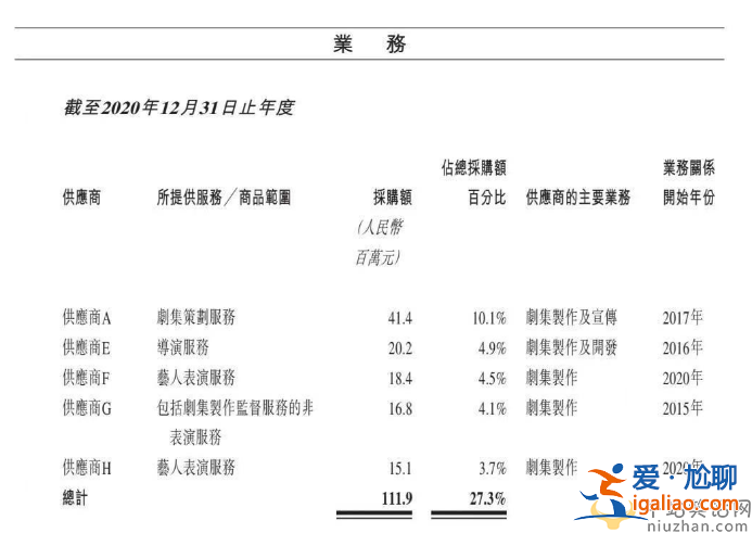 黃磊最近出啥事?被爆料四部作品片酬過億 證據明顯繳稅問題引爭議