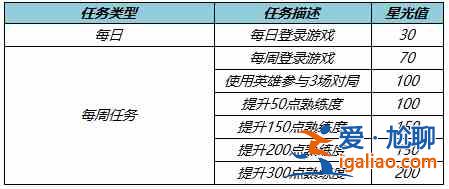 王者榮耀夢境修煉更新哪些皮膚？夢境修煉更新皮膚分享？