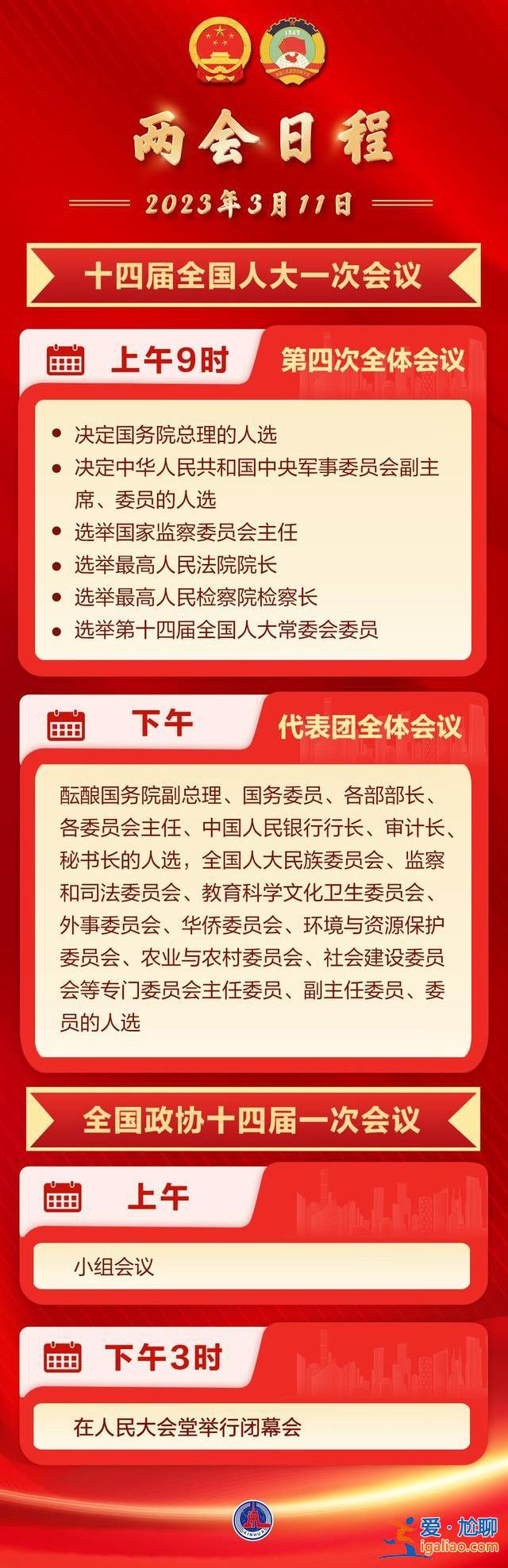 人代會繼續選舉和決定任命國家機構組成人員 全國政協十四屆一次會議舉行閉幕會？