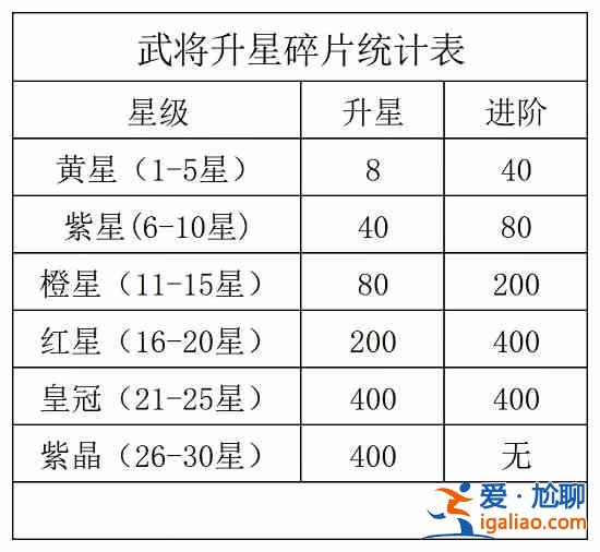 咸魚之王覺醒武將和二將怎么培養？覺醒武將和二將培養方法分享？