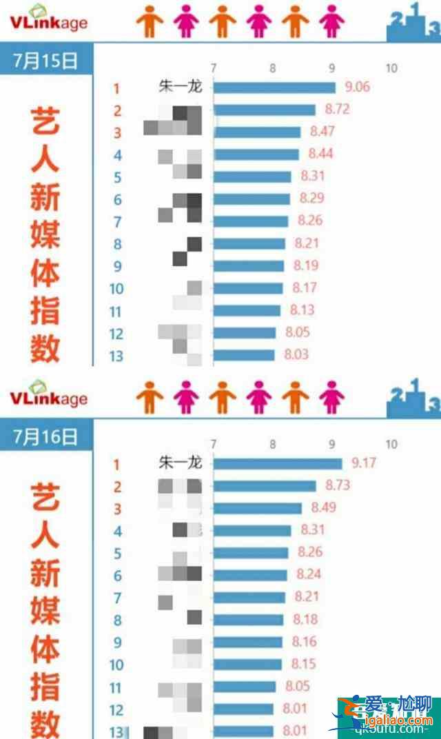 沒(méi)讓人失望！《重啟》豆瓣評(píng)分高達(dá)8.4，朱一龍演技太有代入感了？