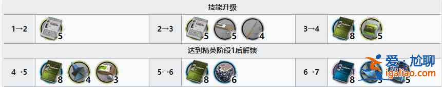 明日方舟號角精二材料有哪些？號角精二材料介紹與指南？