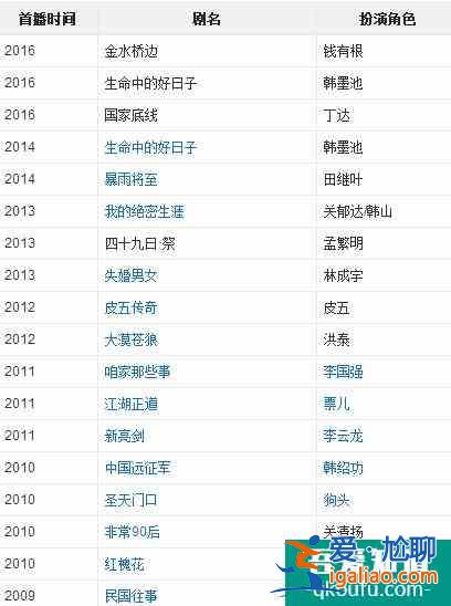 公安部反腐大劇《國家行動》，能超越最高檢《人民的名義》嗎？？