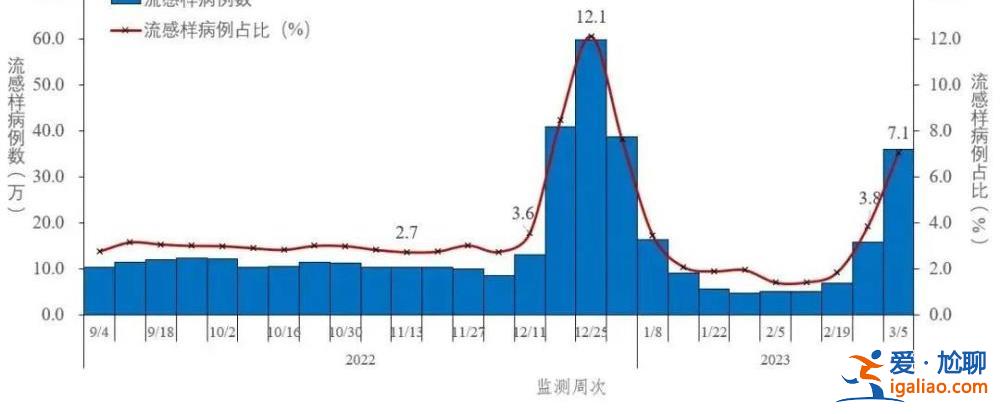 28天翻了近60倍！一地升至“中風險”！這波甲流是新冠變異株嗎？？